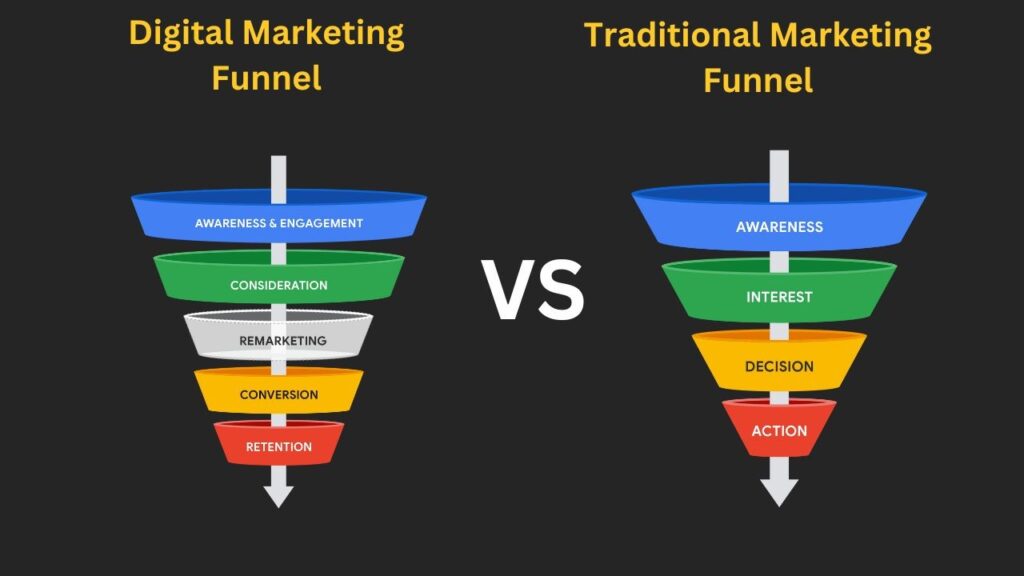 digital marketing funnel