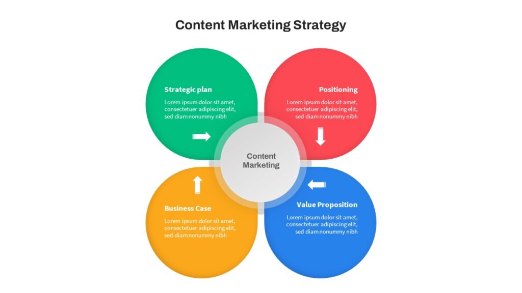 content marketing strategy